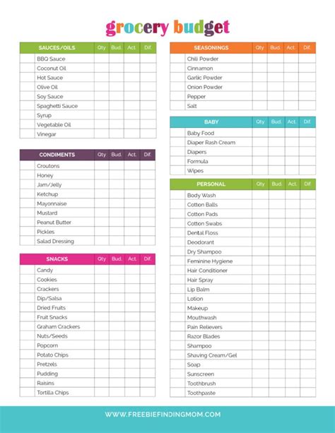 Creating a grocery budget .
